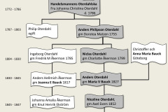 winther_saro_2537